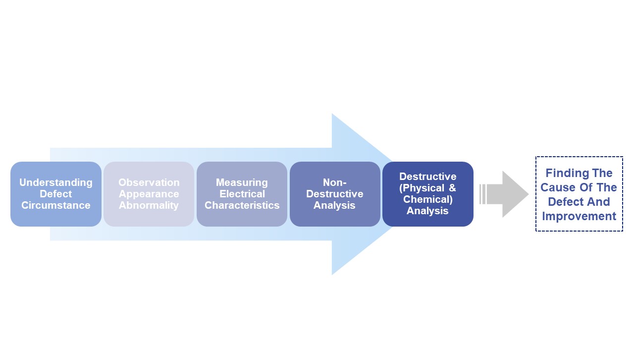 Failure Analysis Flow.JPG