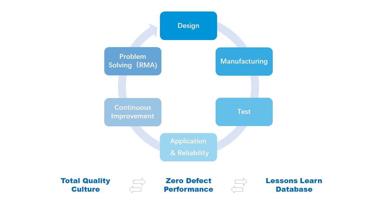 Zero Defect Quality Program.jpg