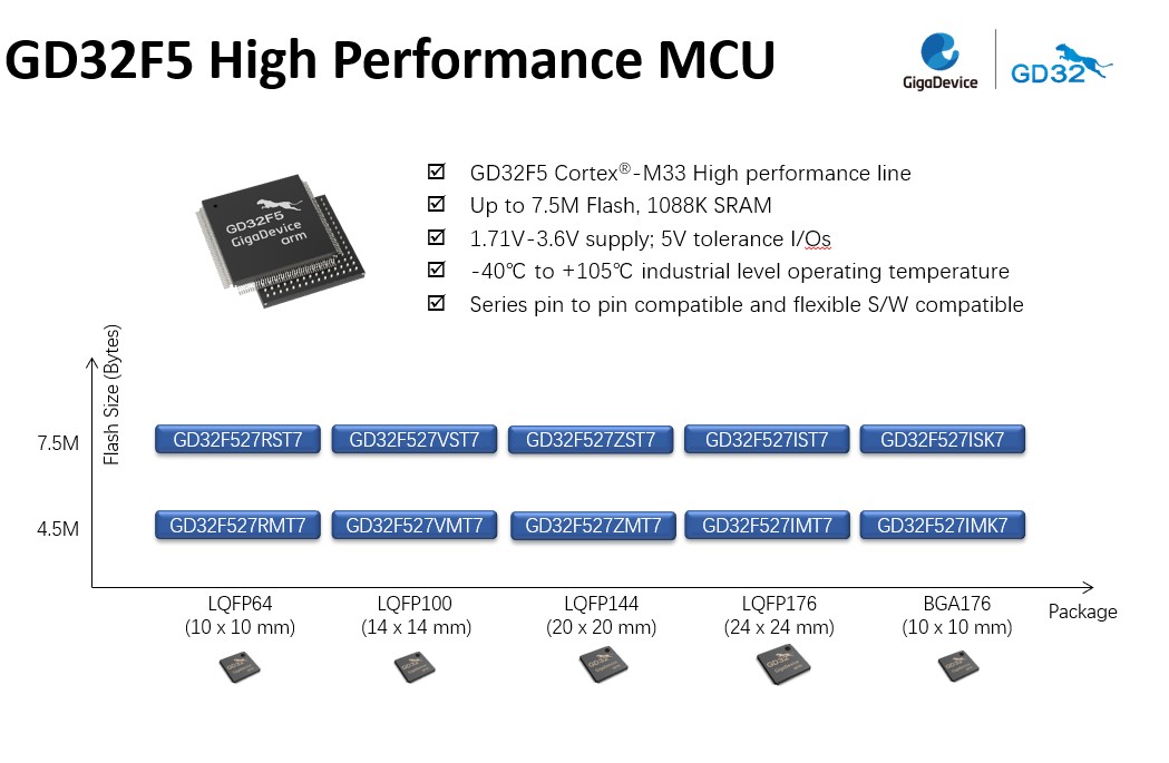 GD32F5 Series.jpg