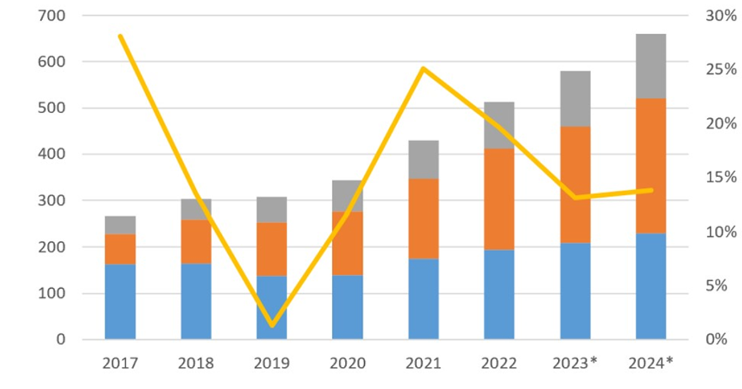 Global market size of intelligent robots.png