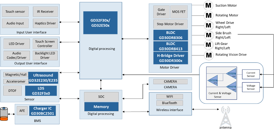 Robotic Vacuum System Overview.png