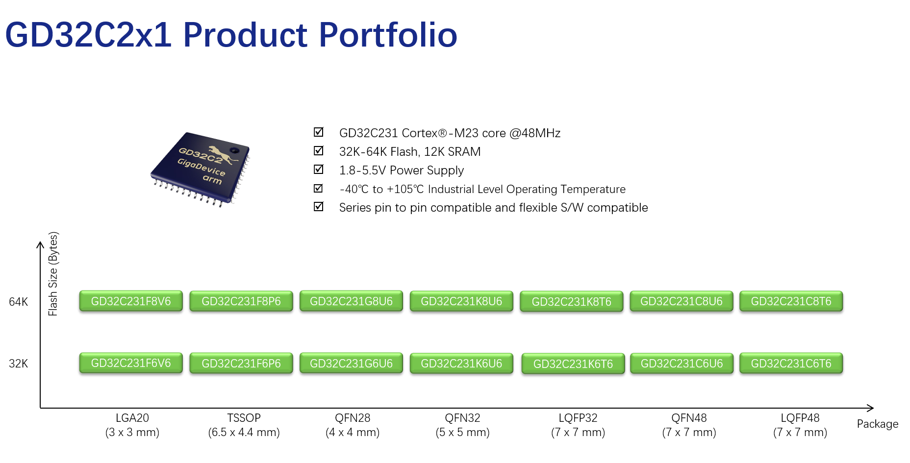 GD32C231-Product-Portfolio.png