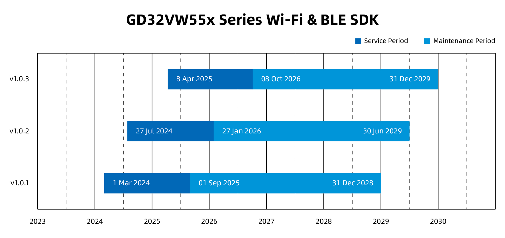GD32VW553-series-1.jpg