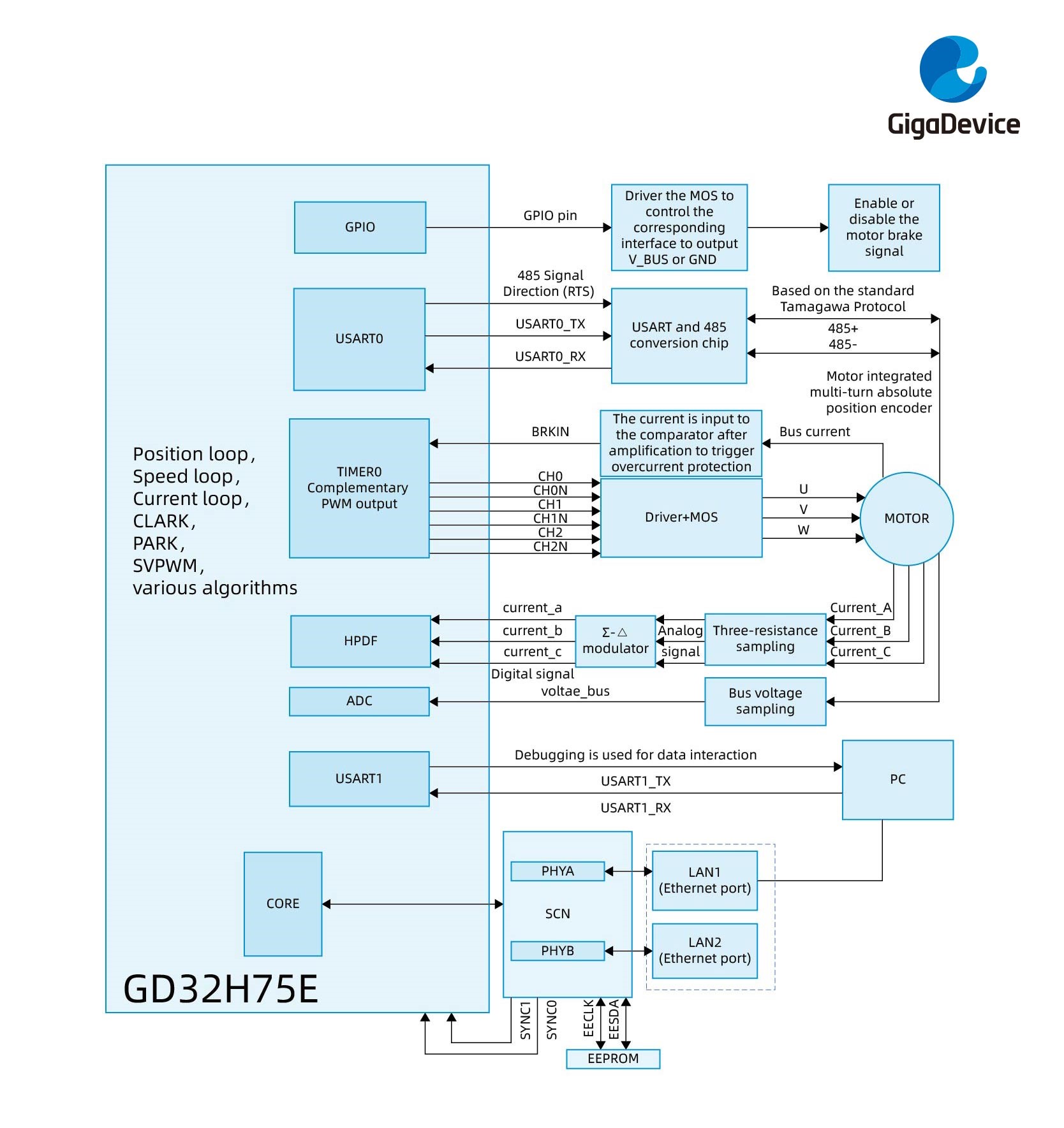 GD32H75E-jpg.jpg